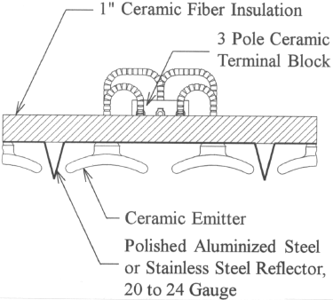 Typical Ceramic Panel Design